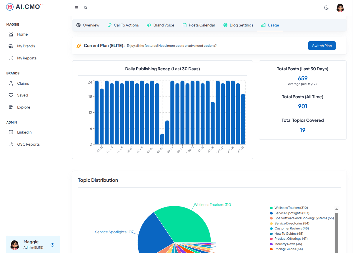 aiCMO SEO and GEO autopilot interface